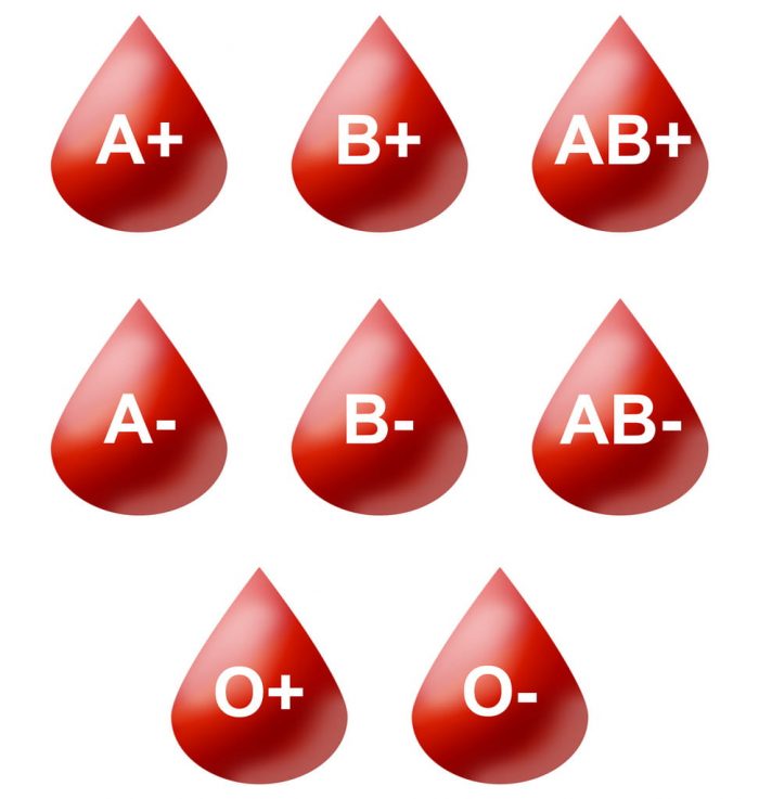 blood group