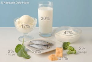 Calcium Health Benefits