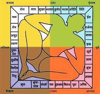 Vastu Shashtra